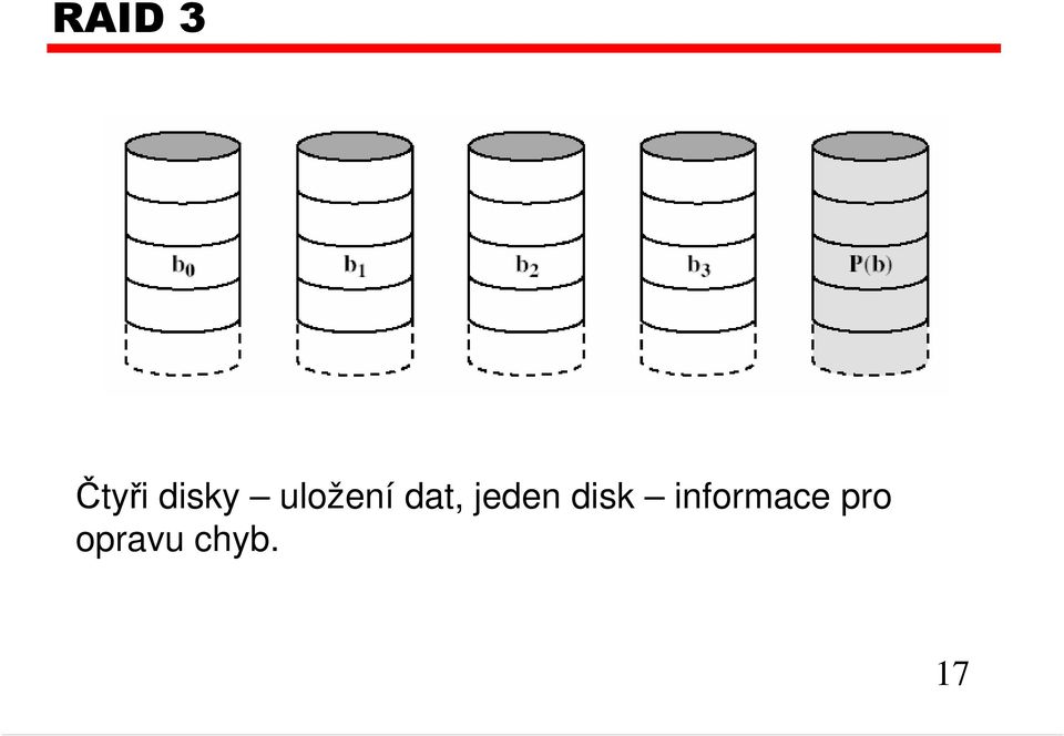 dat, jeden disk