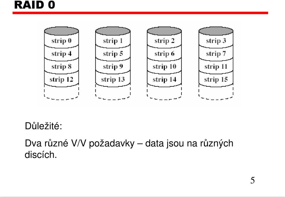 požadavky data