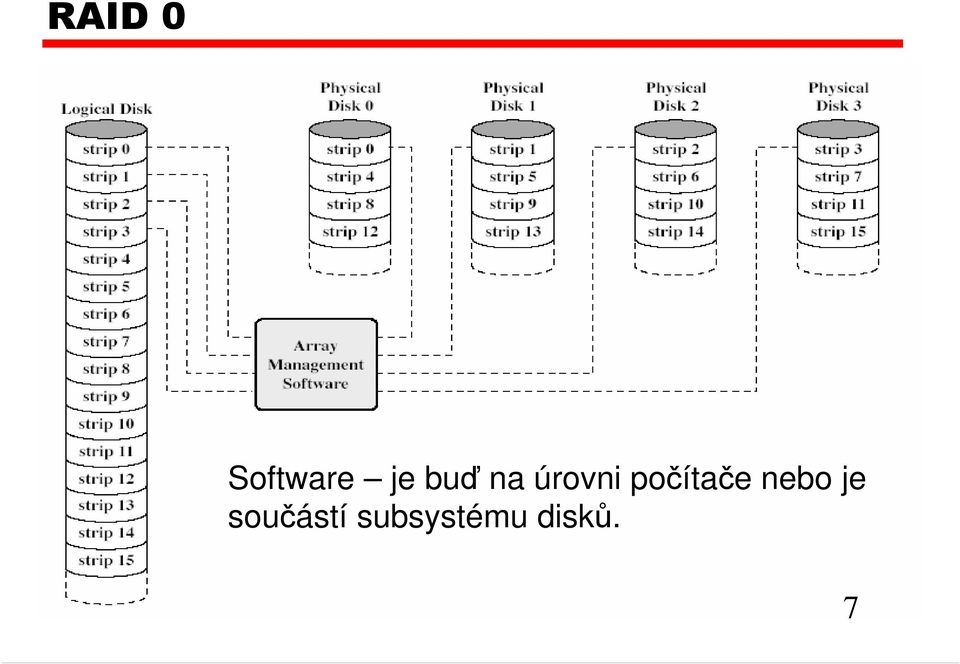 počítače nebo je