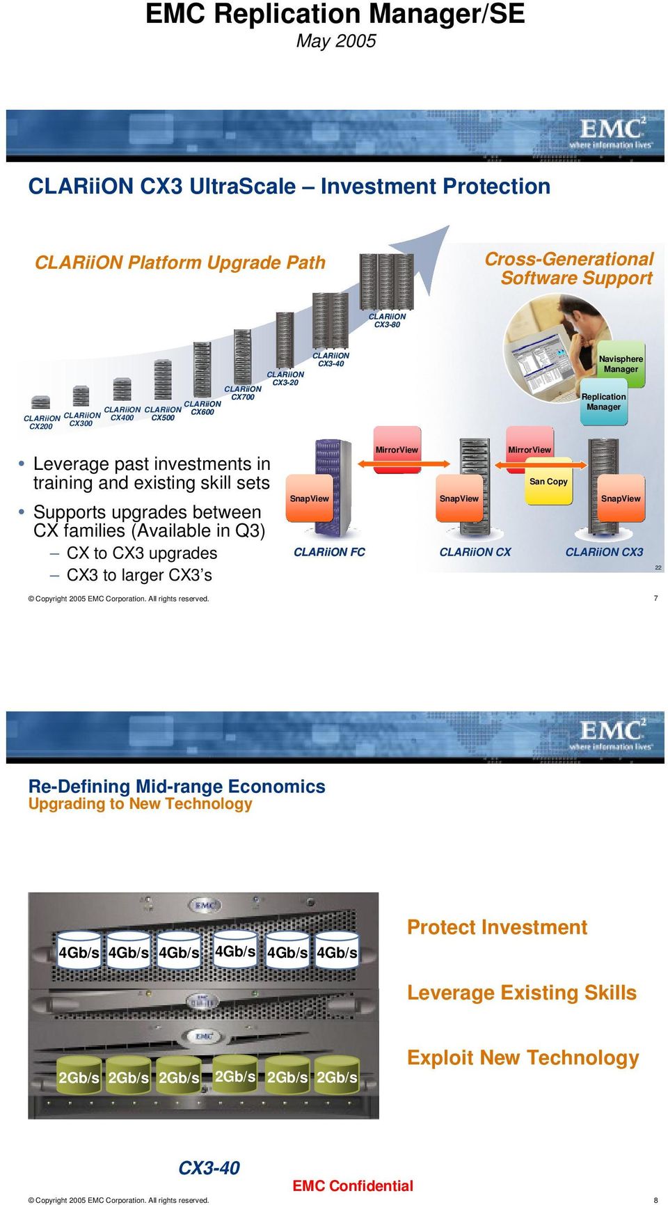 CX200 CLARiiON CX600 CLARiiON CX700 Replication Manager MirrorView