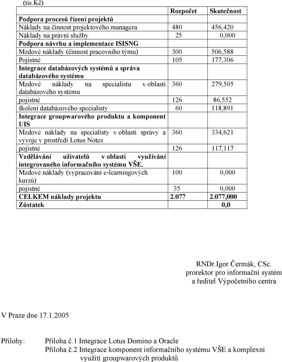 pojistné 126 86,552 školení databázového specialisty 60 118,891 Integrace groupwarového produktu a komponent UIS Mzdové náklady na specialisty v oblasti správy a vývoje v prostředí Lotus Notes 360