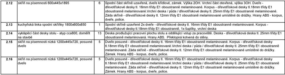 18mm třídy E1 oboustranně, 1x šuplíky, vrchní deska 2.14 vyklápěcí část desky stolu - atyp cca800, doměřit na stavbě 13 Deska prodlužující pracovní plochu stolu a oddělující vstup za pracoviště.