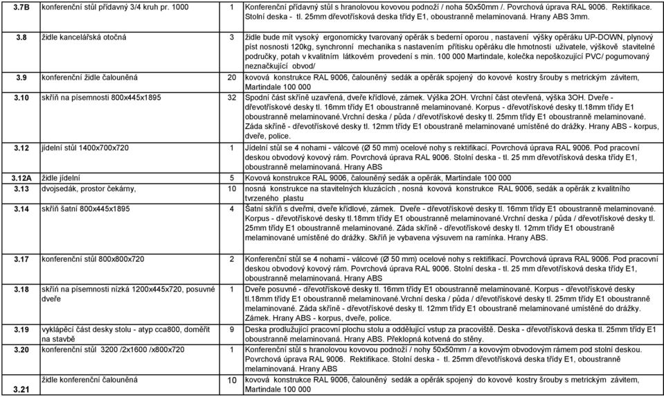 9 konferenční židle čalouněná 20 kovová konstrukce RAL 9006, čalouněný sedák a opěrák spojený do kovové kostry šrouby s metrickým závitem, 3.