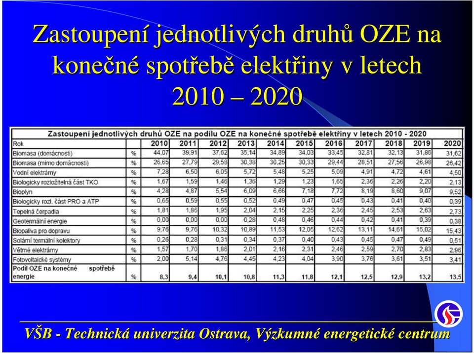 OZE na konečné