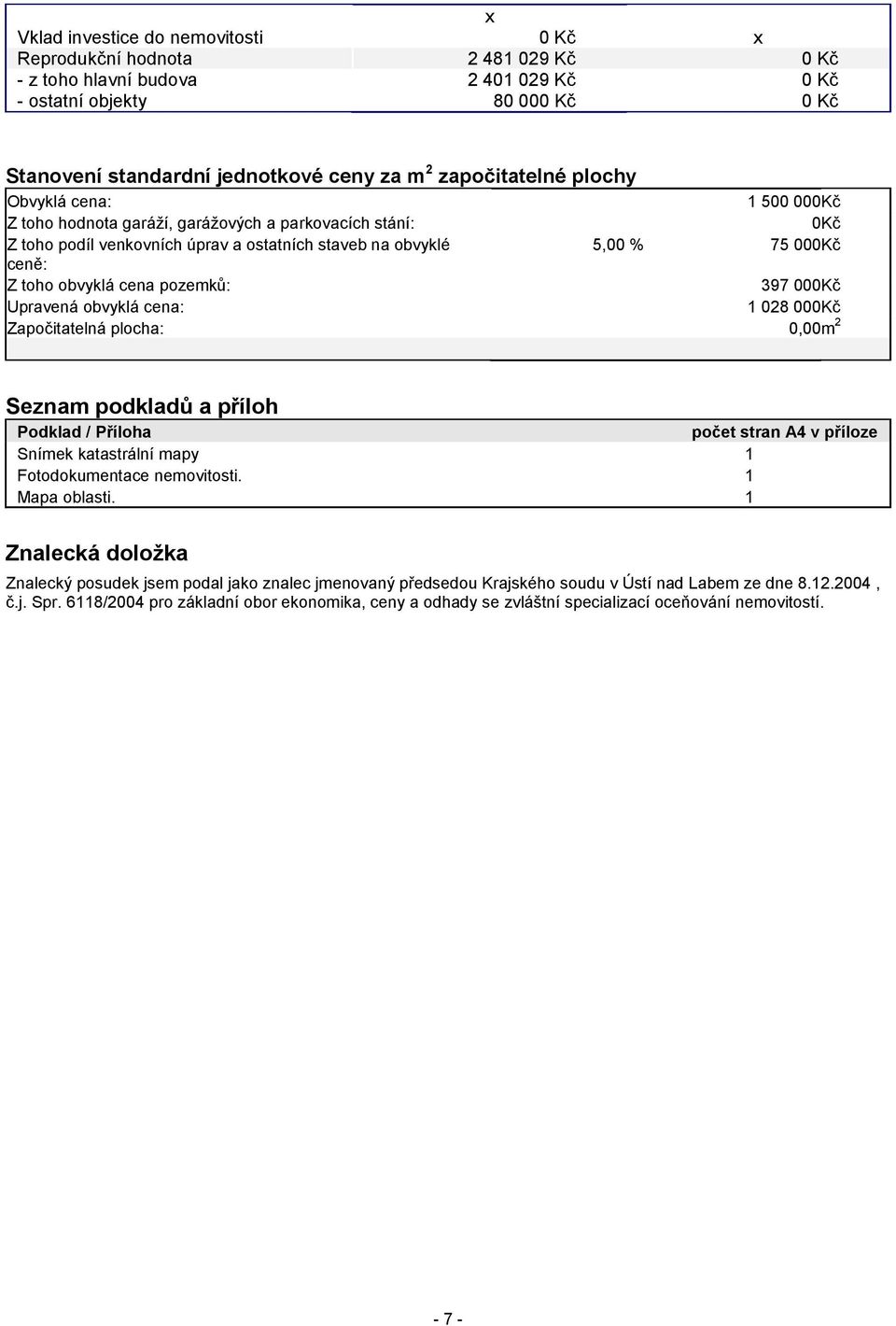 obvyklá cena pozemků: 397 000 Kč Upravená obvyklá cena: 1 028 000 Kč Započitatelná plocha: 0,00 m 2 Seznam podkladů a příloh Podklad / Příloha počet stran A4 v příloze Snímek katastrální mapy 1