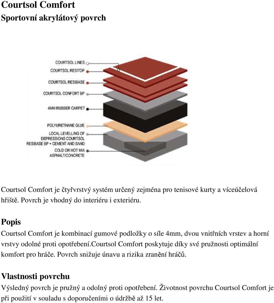 Popis Courtsol Comfort je kombinací gumové podložky o síle 4mm, dvou vnitřních vrstev a horní vrstvy odolné proti opotřebení.