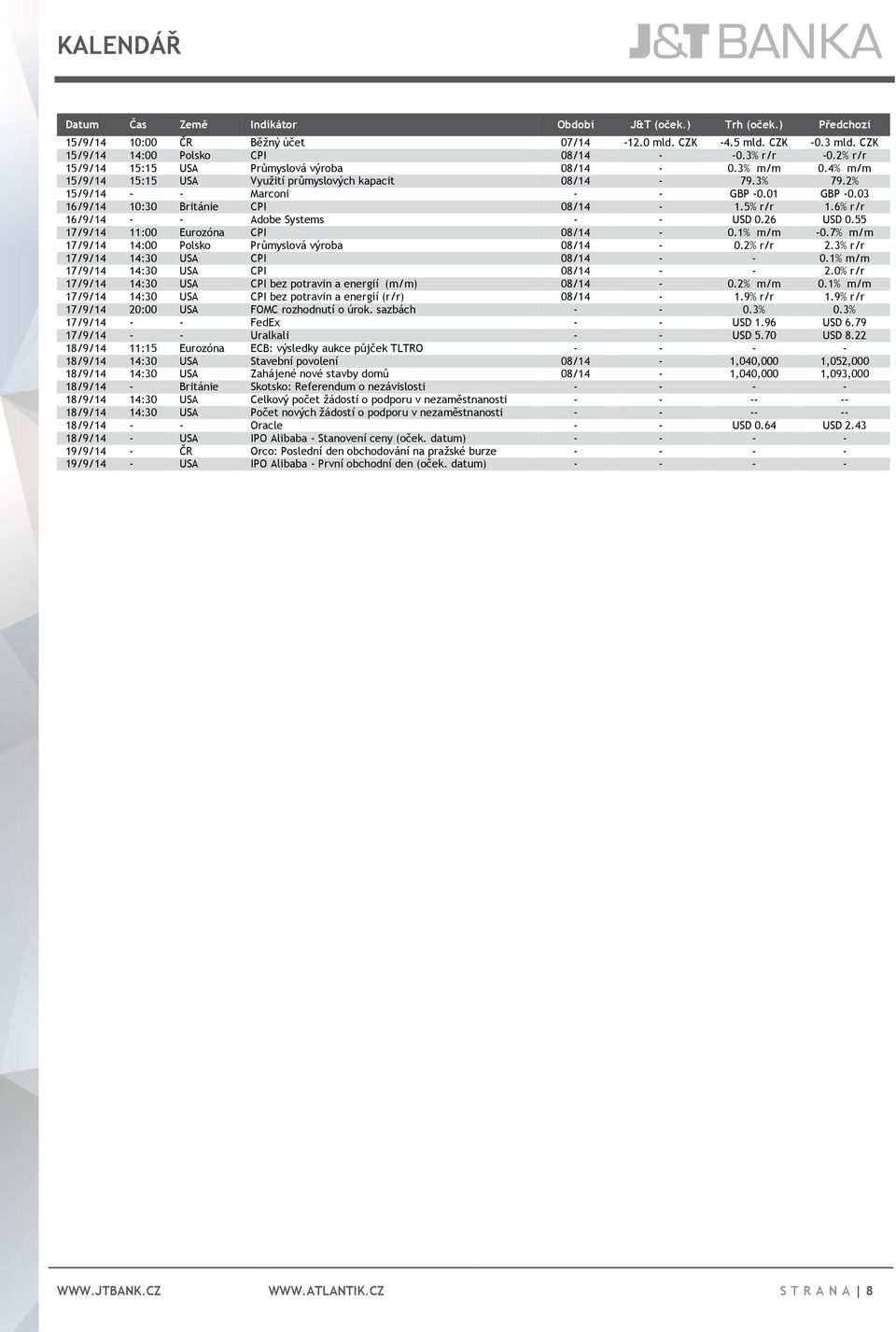 03 16/9/14 10:30 Británie CPI 08/14-1.5% r/r 1.6% r/r 16/9/14 - - Adobe Systems - - USD 0.26 USD 0.55 17/9/14 11:00 Eurozóna CPI 08/14-0.1% m/m -0.
