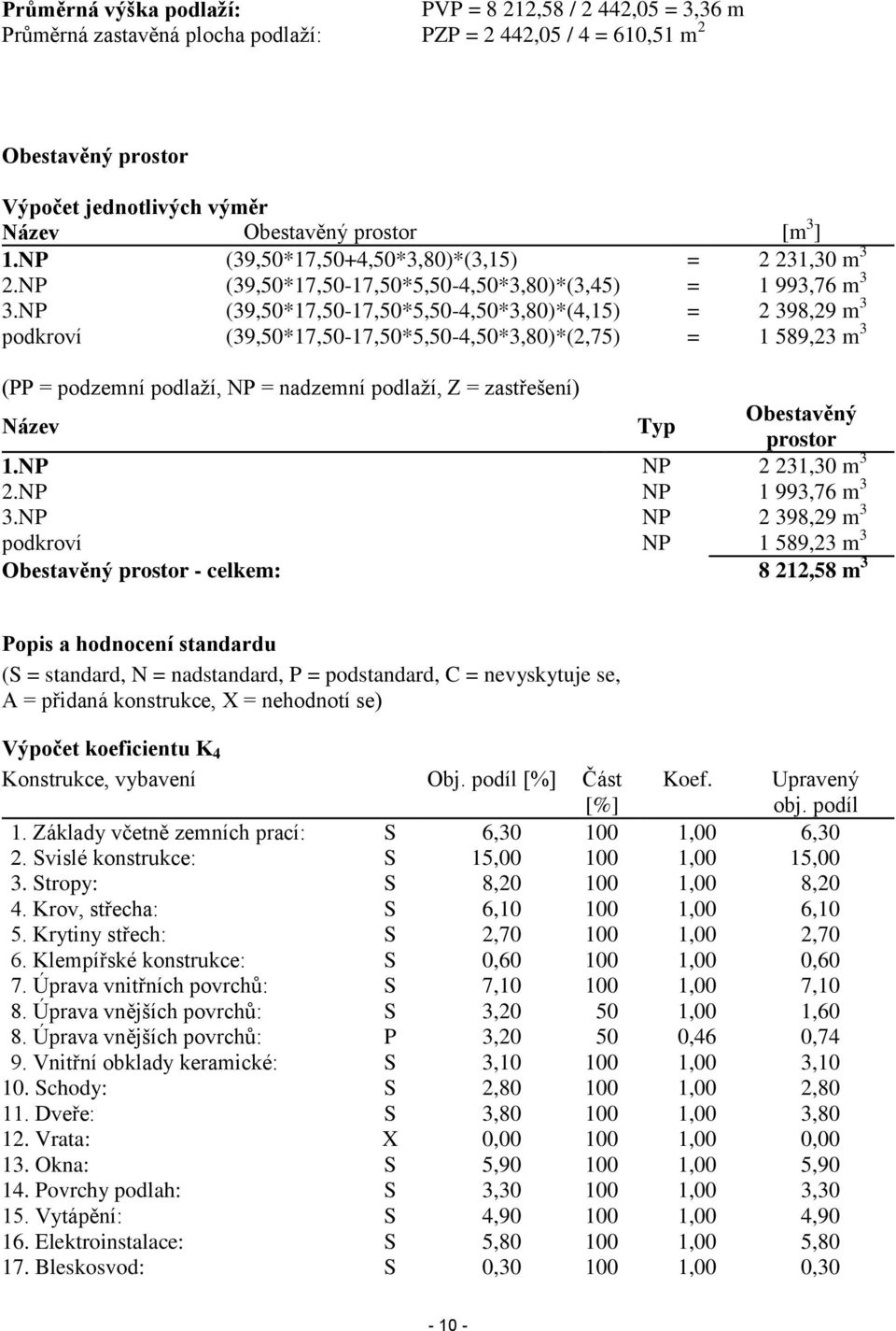 NP (39,50*17,50-17,50*5,50-4,50*3,80)*(4,15) = 2 398,29 m 3 podkroví (39,50*17,50-17,50*5,50-4,50*3,80)*(2,75) = 1 589,23 m 3 (PP = podzemní podlaží, NP = nadzemní podlaží, Z = zastřešení) Název Typ