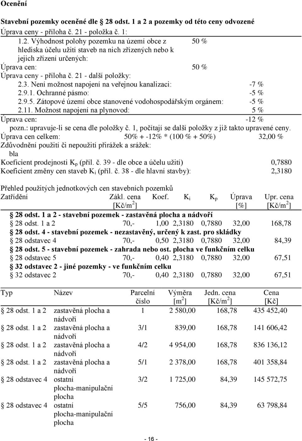 21 - další položky: 2.3. Není možnost napojení na veřejnou kanalizaci: -7 % 2.9.1. Ochranné pásmo: -5 % 2.9.5. Zátopové území obce stanovené vodohospodářským orgánem: -5 % 2.11.