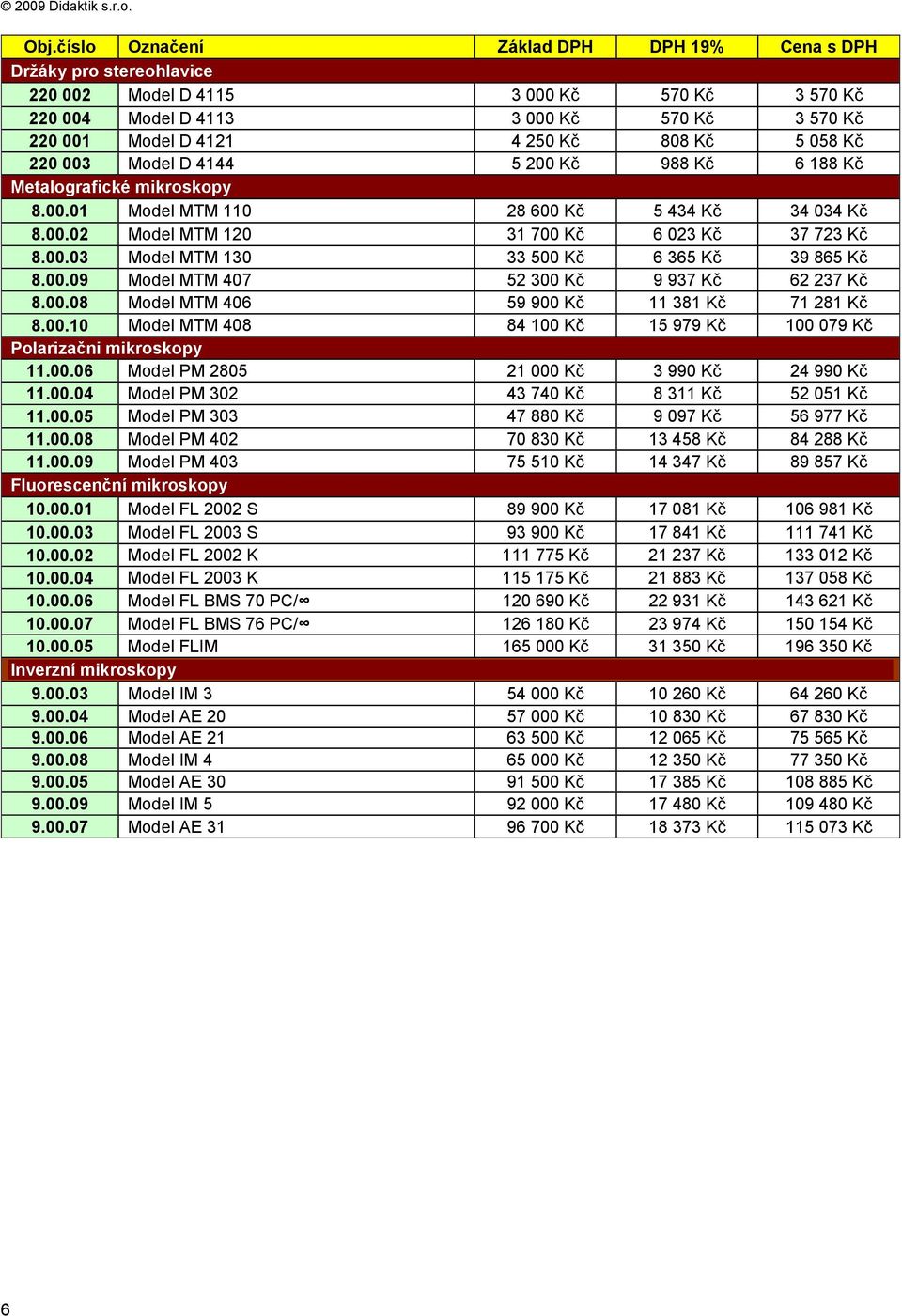 00.08 Model MTM 406 59 900 Kč 11 381 Kč 71 281 Kč 8.00.10 Model MTM 408 84 100 Kč 15 979 Kč 100 079 Kč Polarizačni mikroskopy 11.00.06 Model PM 2805 21 000 Kč 3 990 Kč 24 990 Kč 11.00.04 Model PM 302 43 740 Kč 8 311 Kč 52 051 Kč 11.