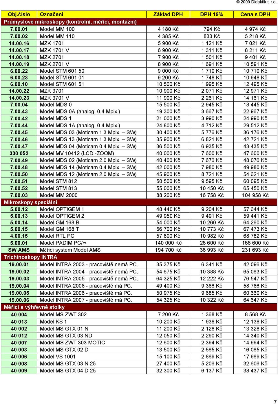00.10 Model STM 601 51 10 500 Kč 1 995 Kč 12 495 Kč 14.00.22 MZK 3701 10 900 Kč 2 071 Kč 12 971 Kč 14.00.23 MZK 3701 V 11 900 Kč 2 261 Kč 14 161 Kč 7.00.04 Model MDS 0 15 500 Kč 2 945 Kč 18 445 Kč 7.