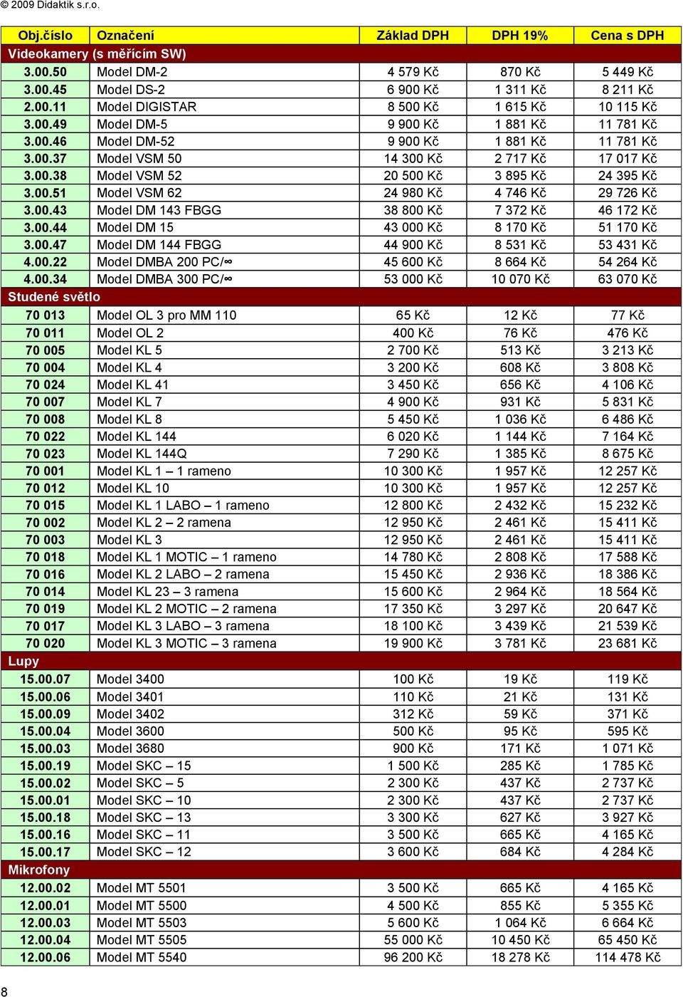 00.43 Model DM 143 FBGG 38 800 Kč 7 372 Kč 46 172 Kč 3.00.44 Model DM 15 43 000 Kč 8 170 Kč 51 170 Kč 3.00.47 Model DM 144 FBGG 44 900 Kč 8 531 Kč 53 431 Kč 4.00.22 Model DMBA 200 PC/ 45 600 Kč 8 664 Kč 54 264 Kč 4.