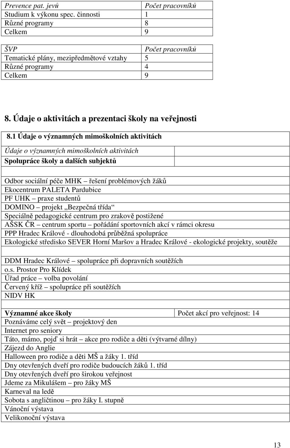 1 Údaje o významných mimoškolních aktivitách Údaje o významných mimoškolních aktivitách Spolupráce školy a dalších subjektů Odbor sociální péče MHK řešení problémových žáků Ekocentrum PALETA