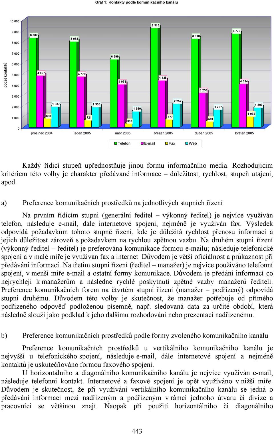 informačního média. Rozhodujícím kritériem této volby je charakter předávané informace důležitost, rychlost, stupeň utajení, apod.