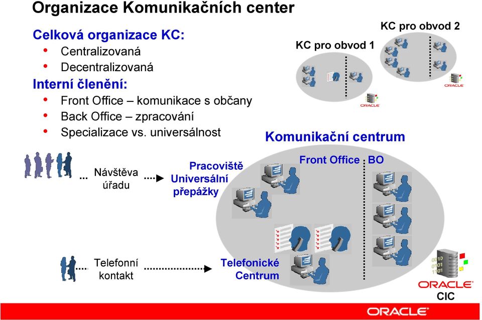 Specializace vs.