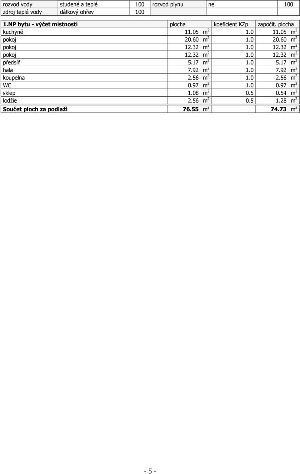 60 m 2 pokoj 12.32 m 2 1.0 12.32 m 2 pokoj 12.32 m 2 1.0 12.32 m 2 předsíň 5.17 m 2 1.0 5.17 m 2 hala 7.92 m 2 1.0 7.