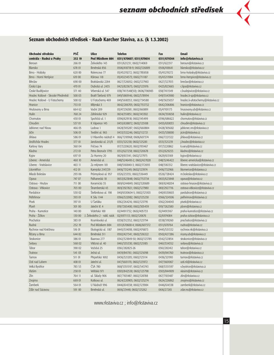 cz Beroun 266 01 Želivského 143 0311/621231; 0602/114069 0311/622317 beroun@rkstaviva.cz Blansko 678 01 Brněnská 856 0506/418718-9; 0602/126889 0506/418641 blansko@rkstaviva.