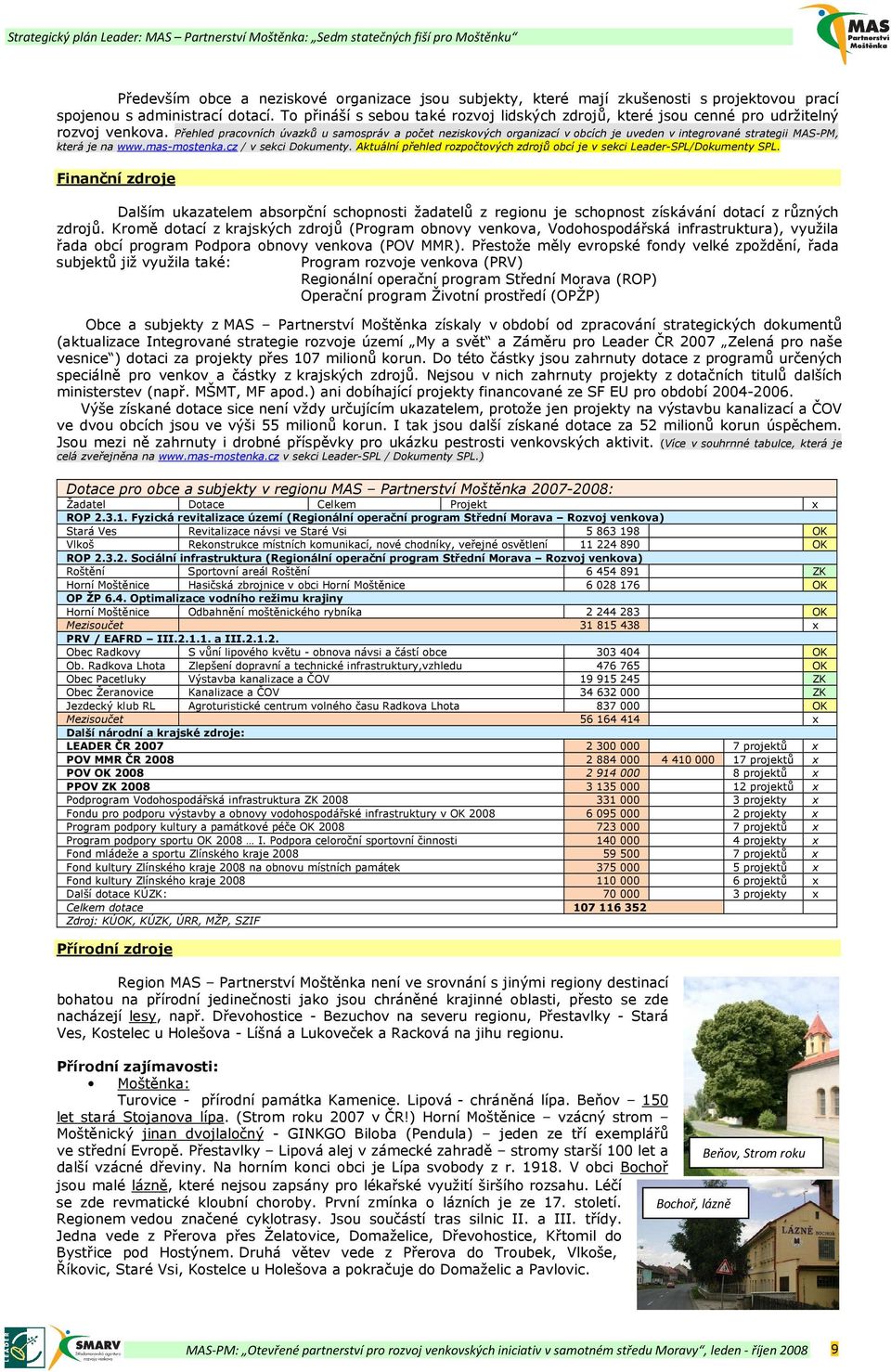 Přehled pracovních úvazků u samospráv a počet neziskových organizací v obcích je uveden v integrované strategii MAS-PM, která je na www.mas-mostenka.cz / v sekci Dokumenty.