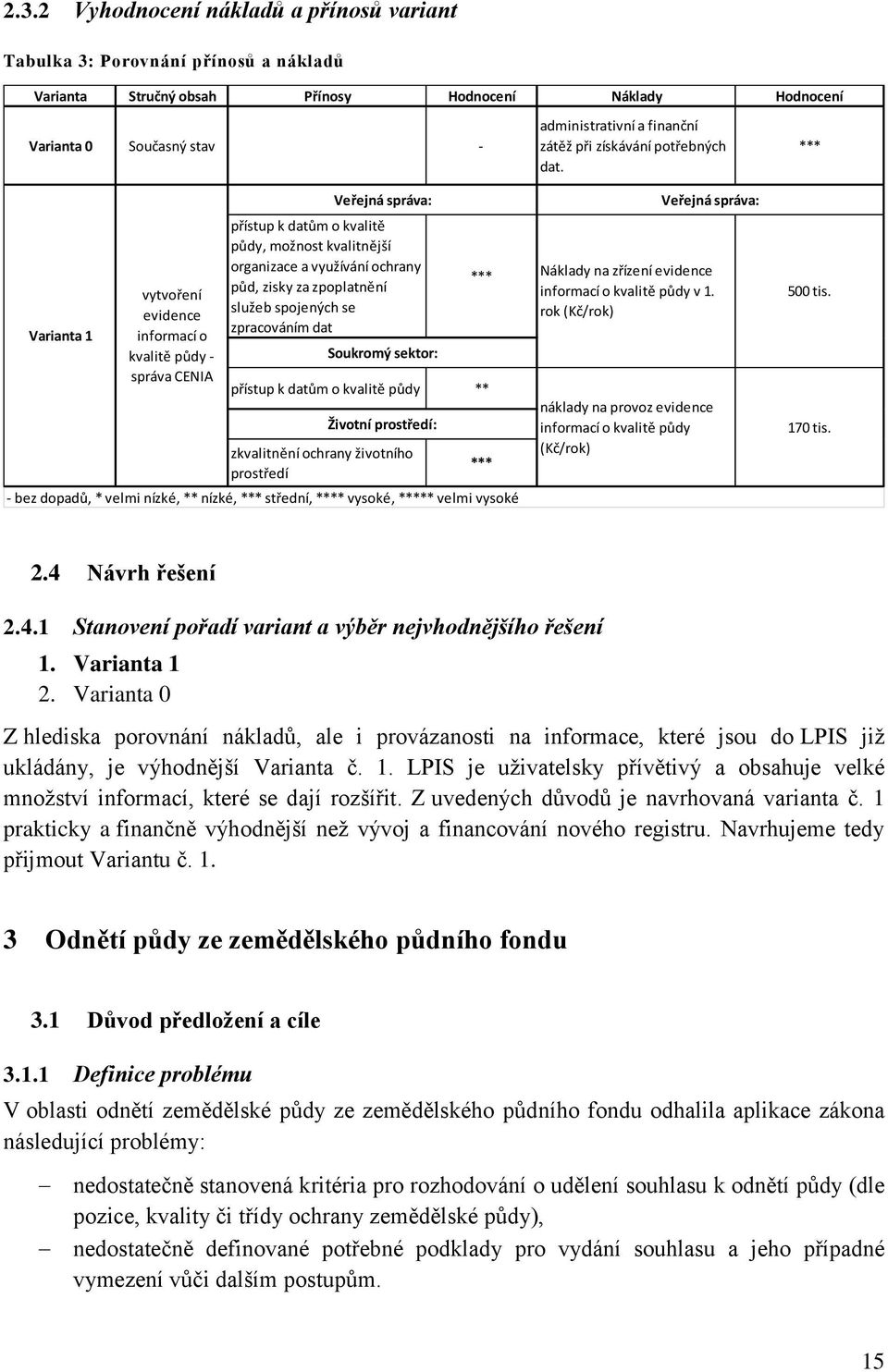 dat Soukromý sektor: *** přístup k datům o kvalitě půdy ** Životní prostředí: zkvalitnění ochrany životního prostředí - bez dopadů, * velmi nízké, ** nízké, *** střední, **** vysoké, ***** velmi