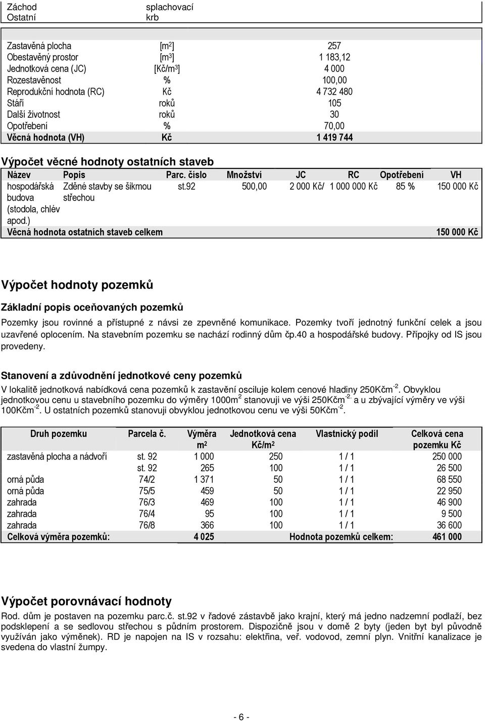 číslo Množství JC RC Opotřebení VH hospodářská Zděné stavby se šikmou st.92 500,00 2 000 Kč/ 1 000 000 Kč 85 % 150 000 Kč budova (stodola, chlév apod.