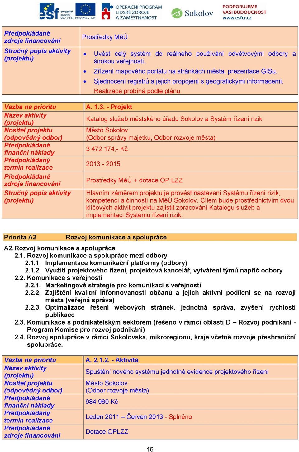 - Projekt Katalog služeb městského úřadu Sokolov a Systém řízení rizik (Odbor správy majetku, Odbor rozvoje města) 3 472 174,- Kč 2013-2015 Prostředky MěÚ + dotace OP LZZ Hlavním záměrem projektu je