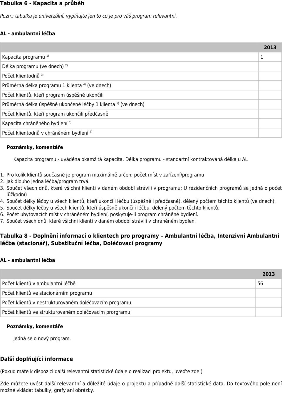 ukončené léčby 1 klienta 5) (ve dnech) Počet klientů, kteří program ukončili předčasně Kapacita chráněného bydlení 6) Počet klientodnů v chráněném bydlení 7) Poznámky, komentáře Kapacita programu -