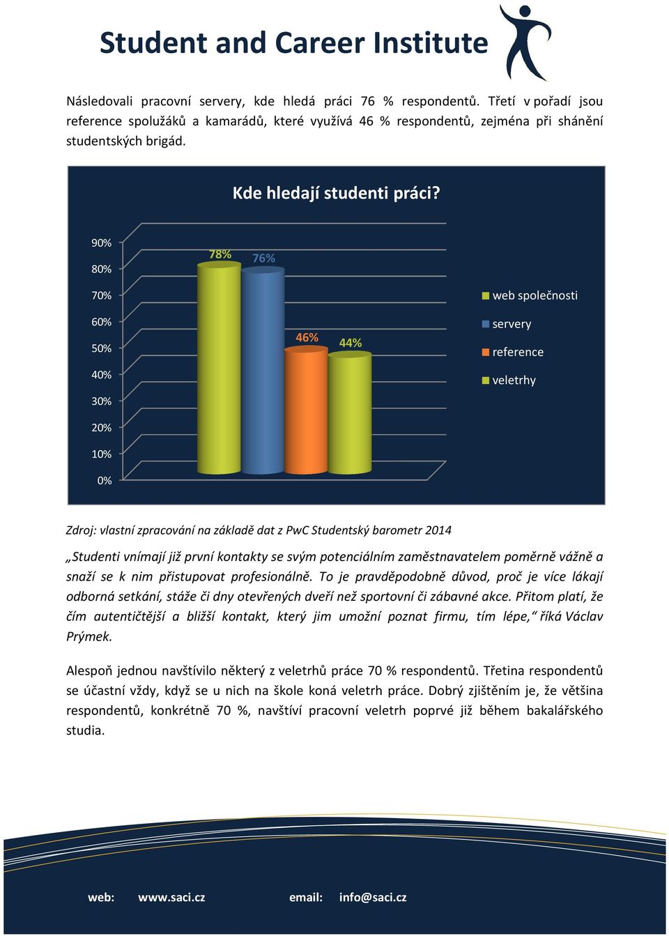 90% 80% 78% 76% 70% web společnosti 60% 50% 46% 44% servery reference 40% veletrhy 30% 0% Studenti vnímají již první kontakty se svým potenciálním zaměstnavatelem poměrně vážně a snaží se k nim