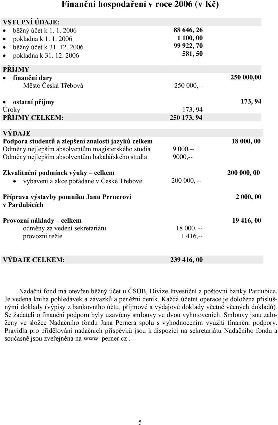 2006 88 646, 26 1 100, 00 99 922, 70 581, 50 PŘÍJMY finanční dary 250 000,00 Město Česká Třebová 250 000,-- ostatní příjmy 173, 94 Úroky 173, 94 PŘÍJMY CELKEM: 250 173, 94 VÝDAJE Podpora studentů a