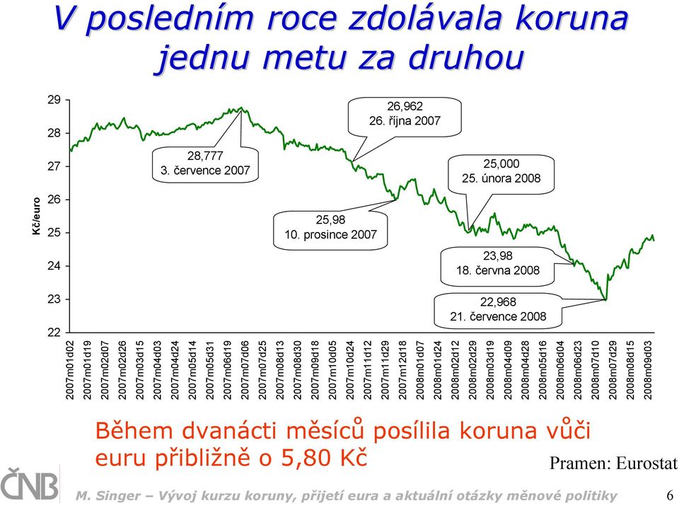 července 2008 2007m01d02 2007m01d19 2007m02d07 2007m02d26 2007m03d15 2007m04d03 2007m04d24 2007m05d14 2007m05d31 2007m06d19 2007m07d06 2007m07d25 2007m08d13 2007m08d30 2007m09d18 2007m10d05