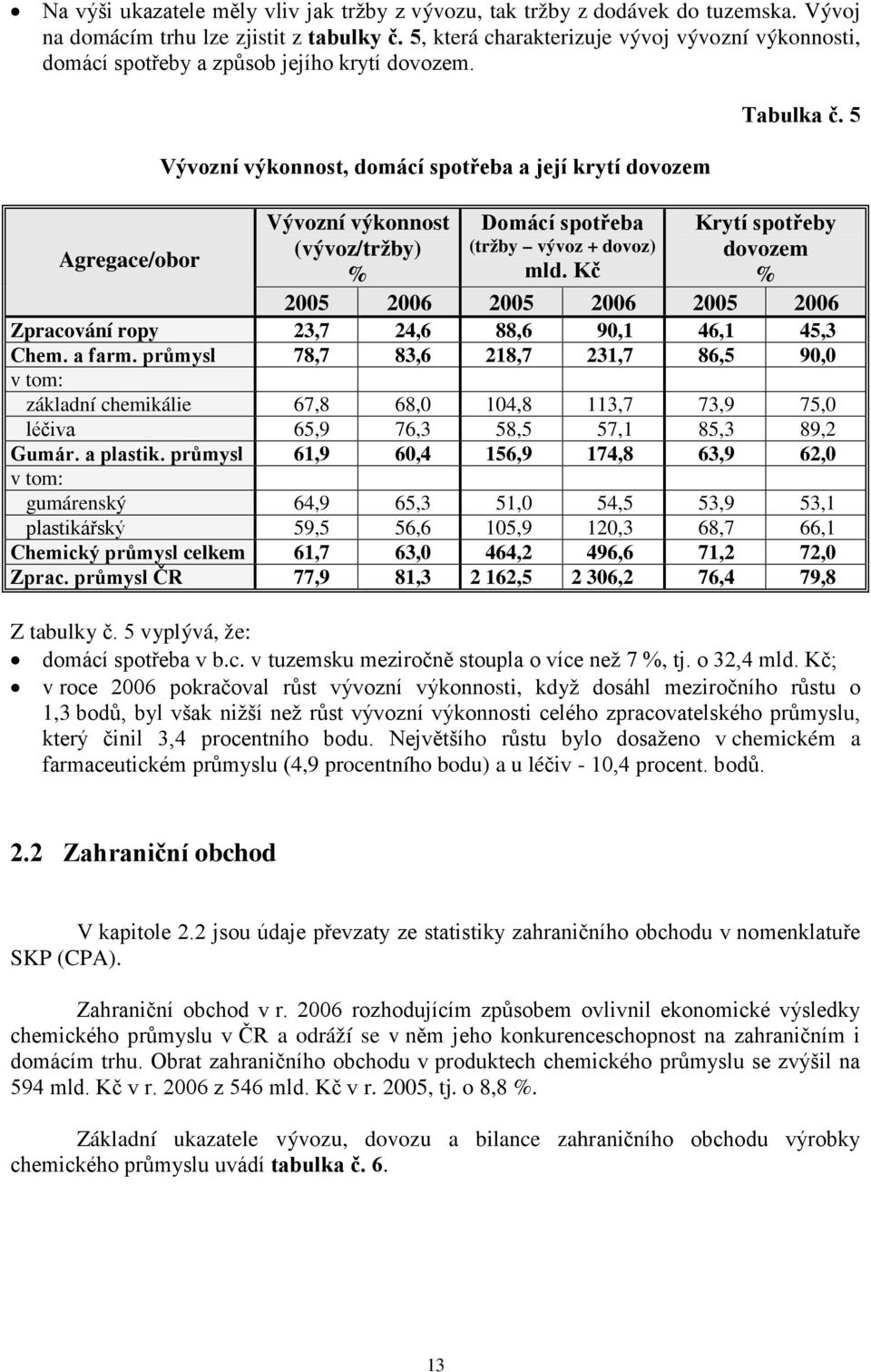 Agregace/obor Vývozní výkonnost, domácí spotřeba a její krytí dovozem Vývozní výkonnost (vývoz/tržby) % Domácí spotřeba (tržby vývoz + dovoz) mld. Kč Tabulka č.