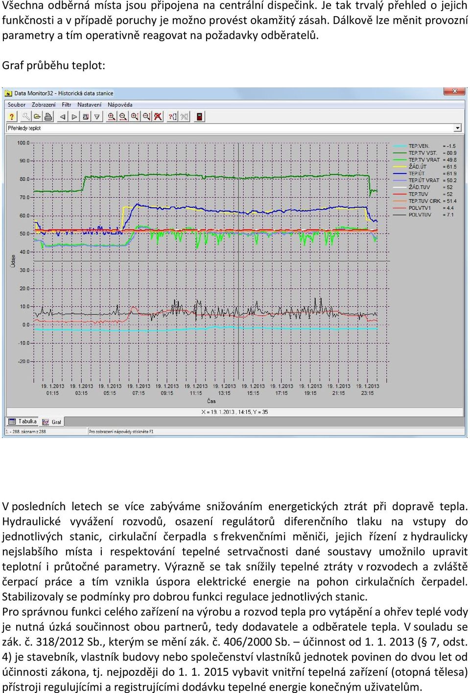 Hydraulické vyvážení rozvodů, osazení regulátorů diferenčního tlaku na vstupy do jednotlivých stanic, cirkulační čerpadla s frekvenčními měniči, jejich řízení z hydraulicky nejslabšího místa i