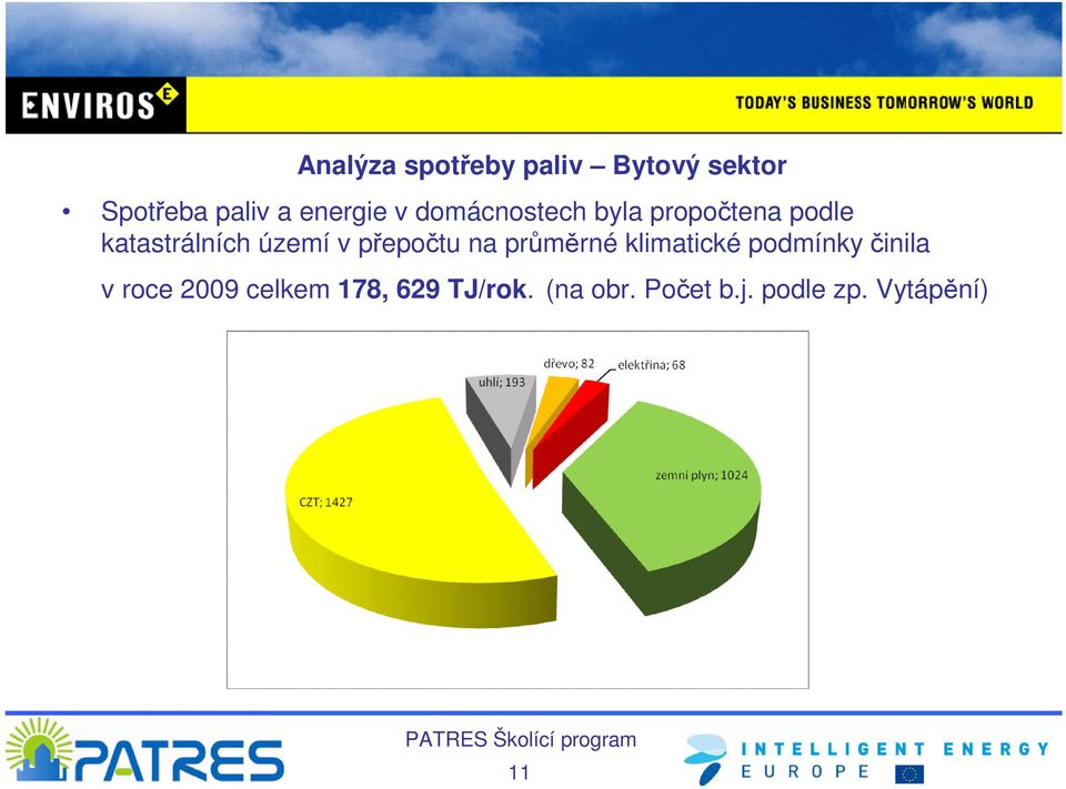 přepočtu na průměrné klimatické podmínky činila v roce 2009