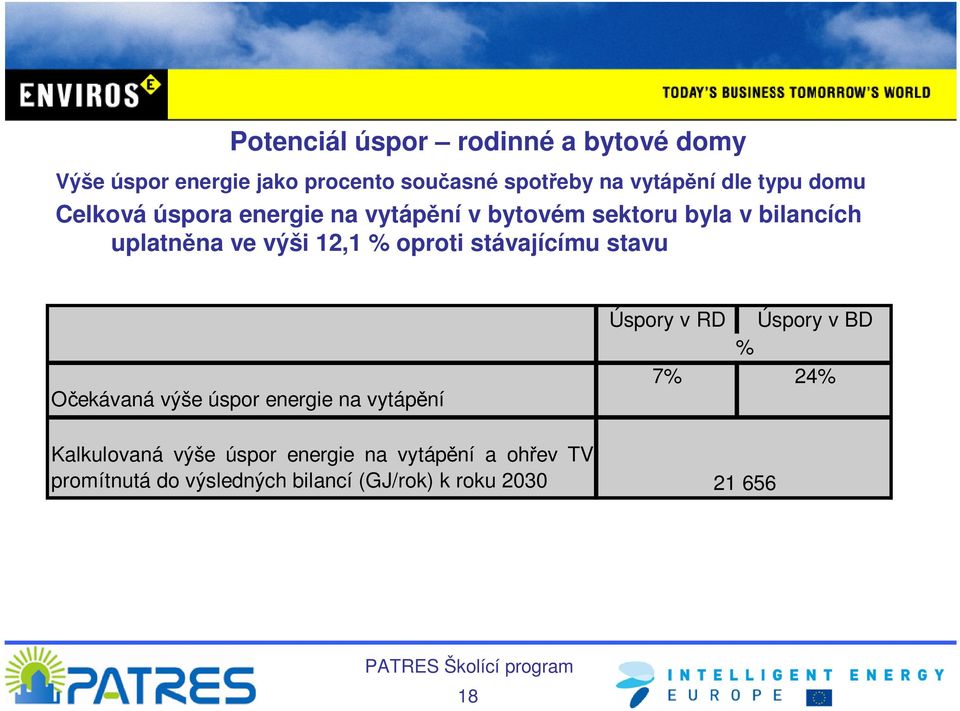 oproti stávajícímu stavu Očekávaná výše úspor energie na vytápění Kalkulovaná výše úspor energie na