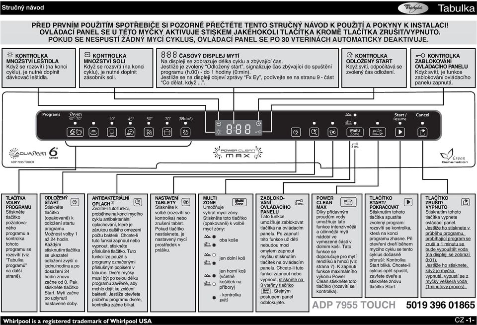 Z DŮVODU POKUD ÚSPORY SE NESPUSTÍ ENERGIE ŽÁDNÝ SE OVLÁDACÍ MYCÍ CYKLUS, PANEL OVLÁDACÍ AUTOMATICKY PANEL DEAKTIVUJE SE PO 30 VTEŘINÁCH 30 AUTOMATICKY PO SPUŠTĚNÍ DEAKTIVUJE. KAŽDÉHO CYKLU.