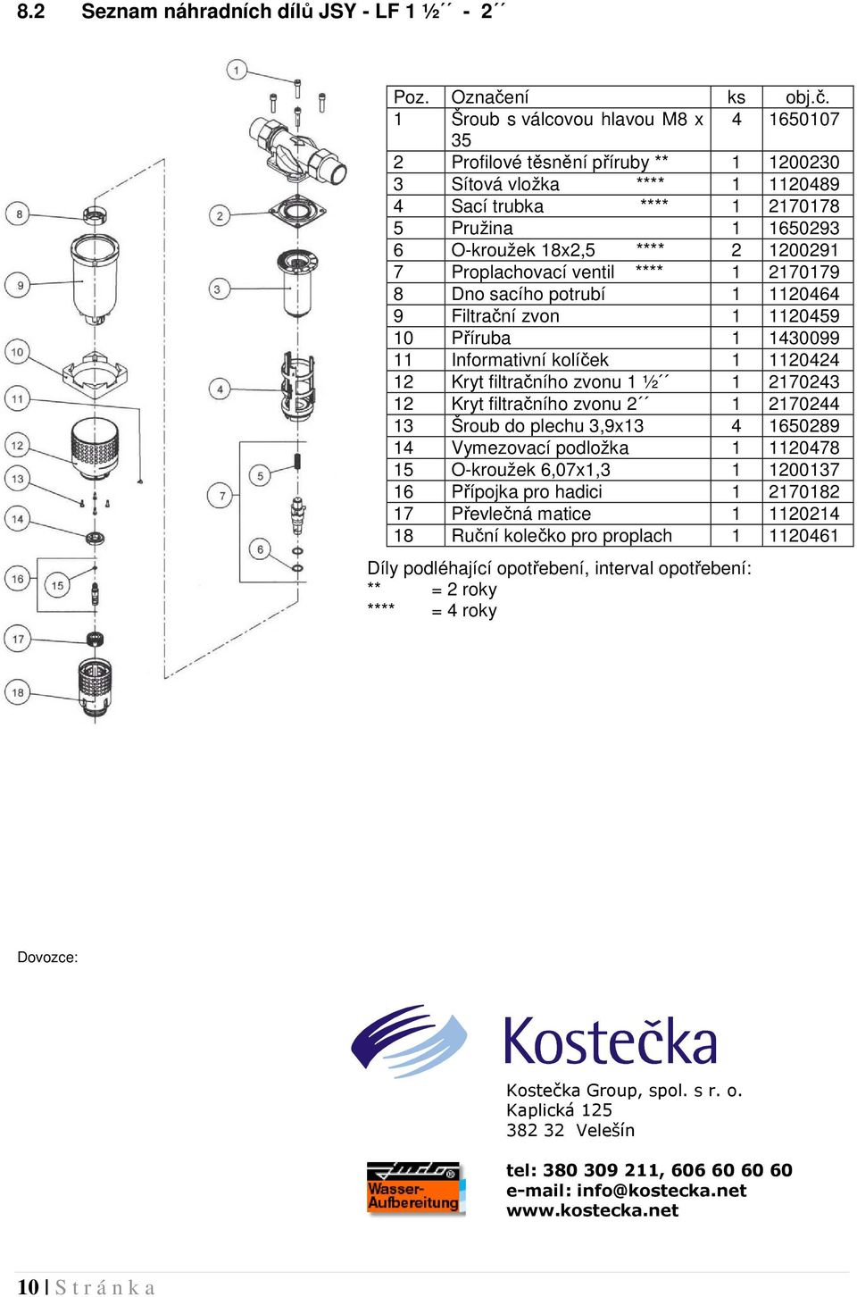 1 Šroub s válcovou hlavou M8 x 4 1650107 35 2 Profilové těsnění příruby ** 1 1200230 3 Sítová vložka **** 1 1120489 4 Sací trubka **** 1 2170178 5 Pružina 1 1650293 6 O-kroužek 18x2,5 **** 2 1200291