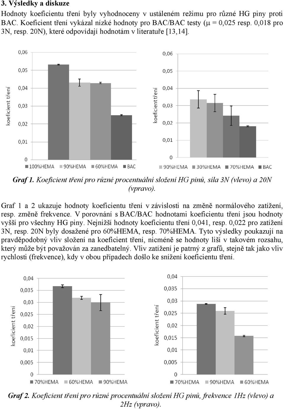Graf 1 a 2 ukazuje hodnoty koeficientu tření v závislosti na změně normálového zatížení, resp. změně frekvence.