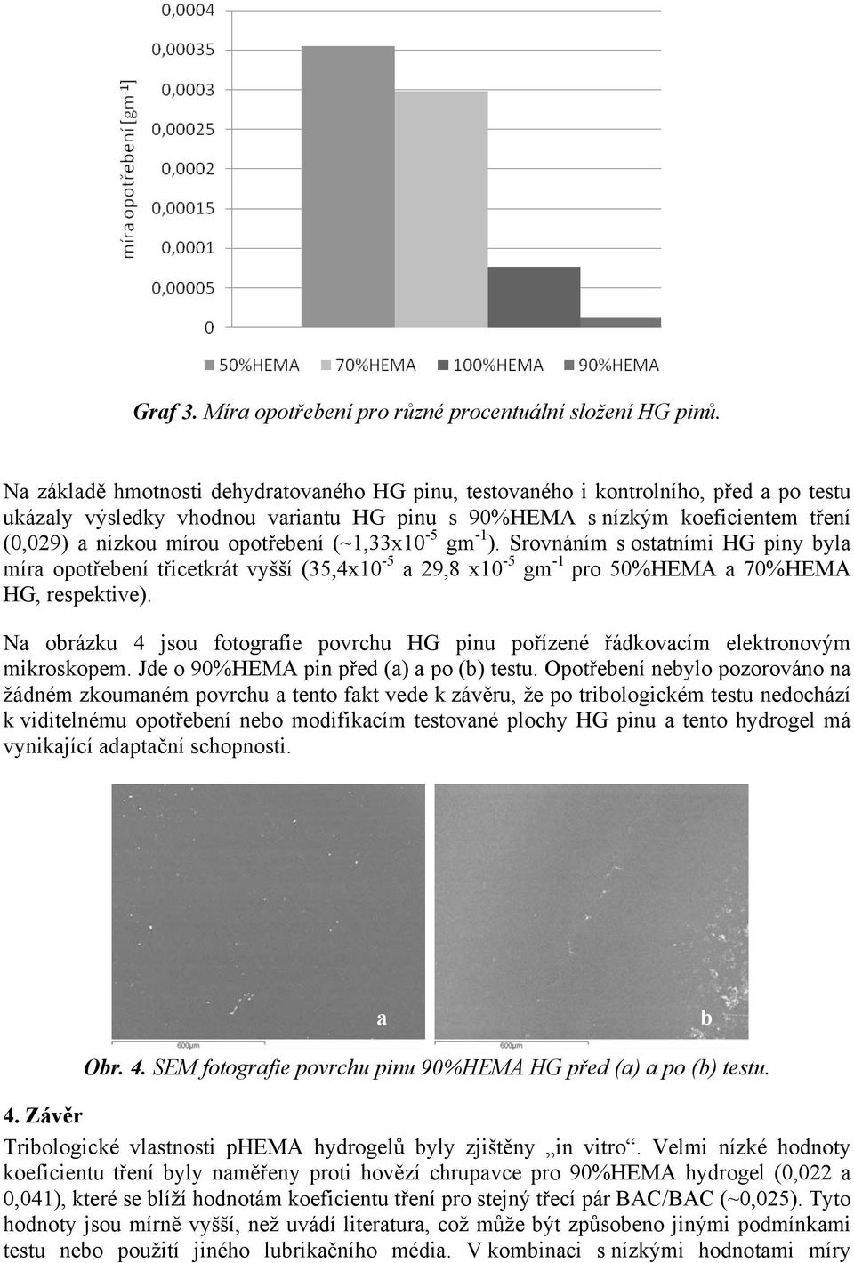 opotřebení (~1,33x10-5 gm -1 ). Srovnáním s ostatními HG piny byla míra opotřebení třicetkrát vyšší (35,4x10-5 a 29,8 x10-5 gm -1 pro 50%HEMA a 70%HEMA HG, respektive).