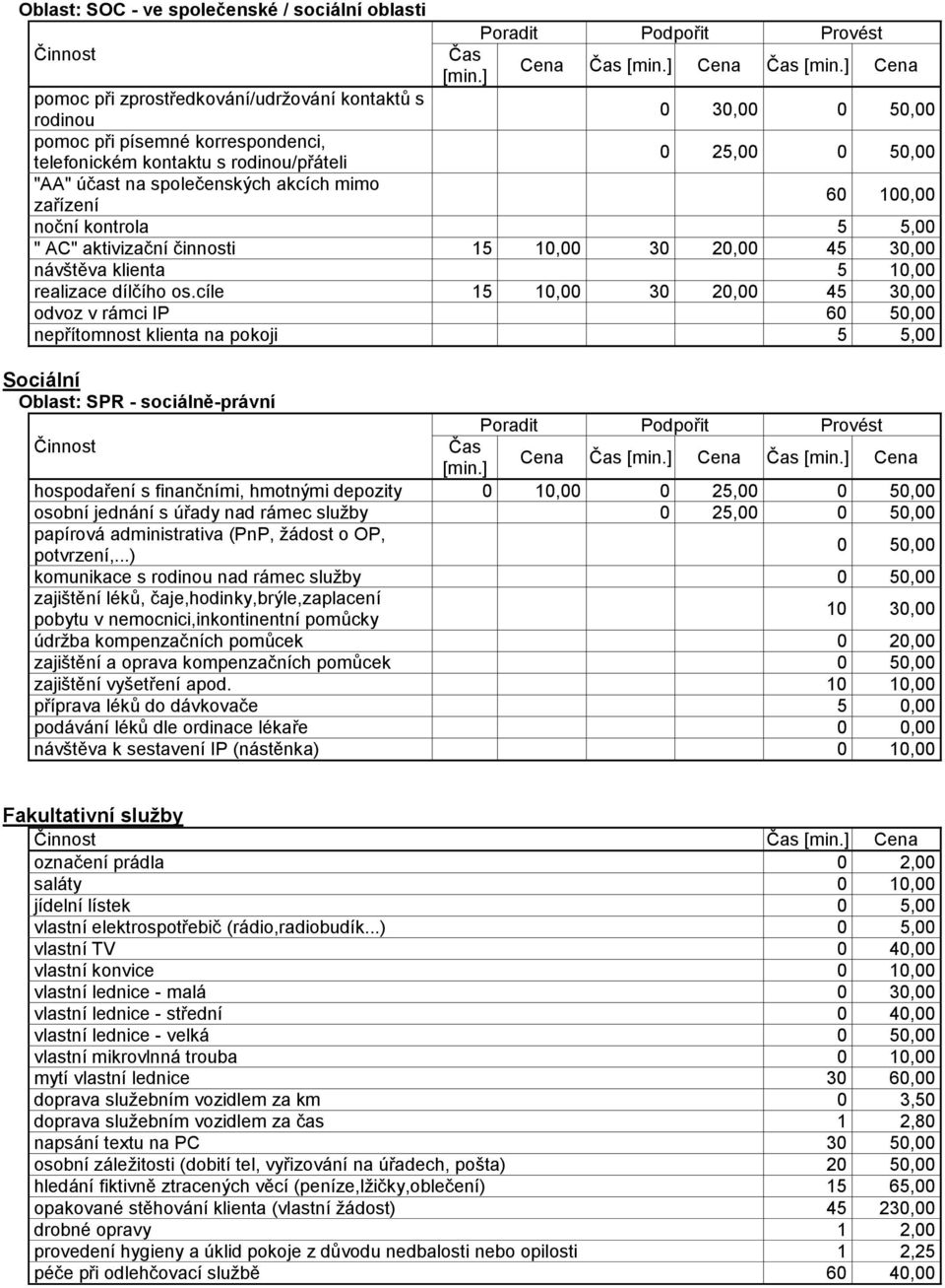 cíle 15 10,00 30 20,00 45 30,00 odvoz v rámci IP 60 50,00 nepřítomnost klienta na pokoji 5 5,00 Sociální Oblast: SPR - sociálně-právní hospodaření s finančními, hmotnými depozity 0 10,00 0 25,00 0