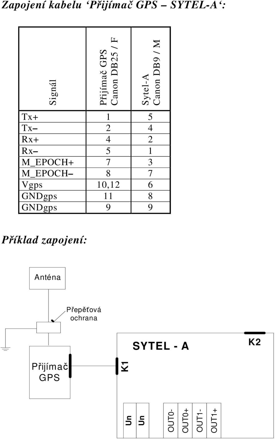 M_EPOCH 8 7 Vgps 10,12 6 GNDgps 11 8 GNDgps 9 9 Příklad zapojení: