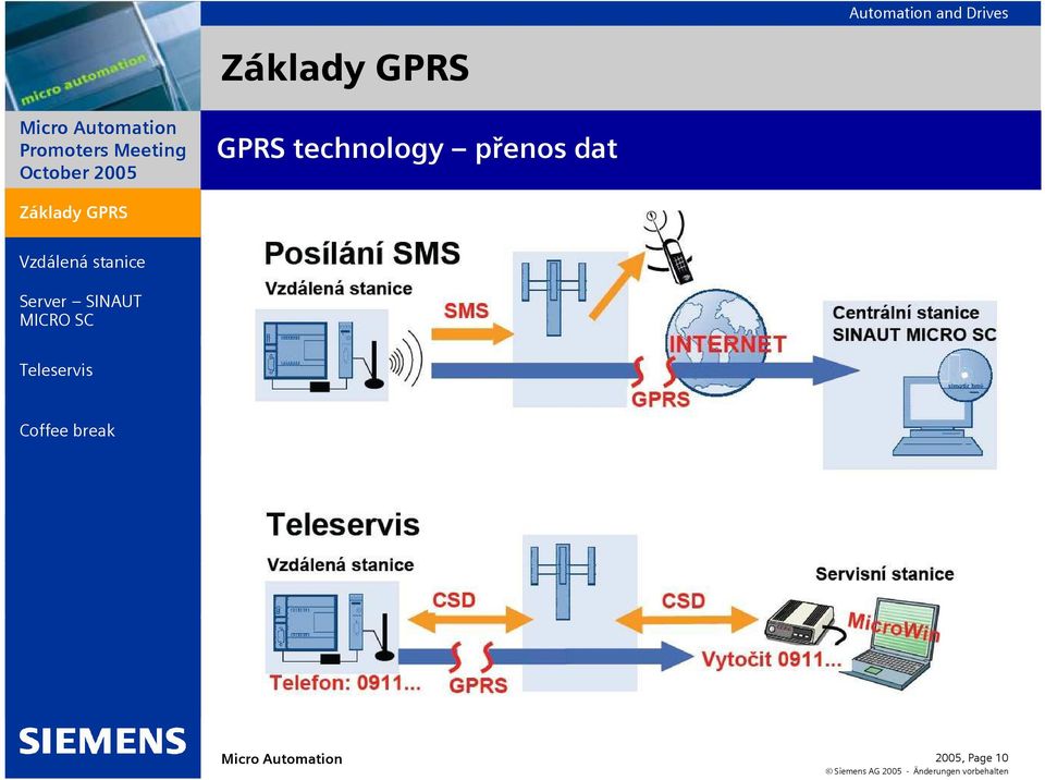 dat Aplikace Základy