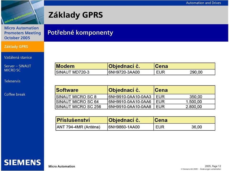 Aplikace  pro GPRS