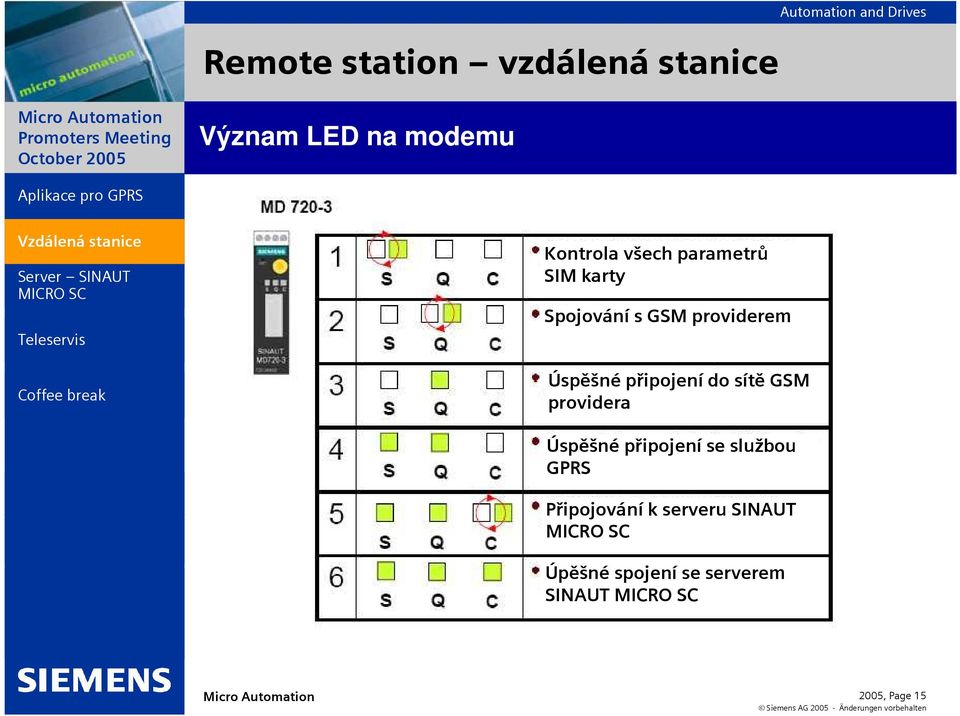 připojení do sítě GSM providera Úspěšné připojení se službou GPRS