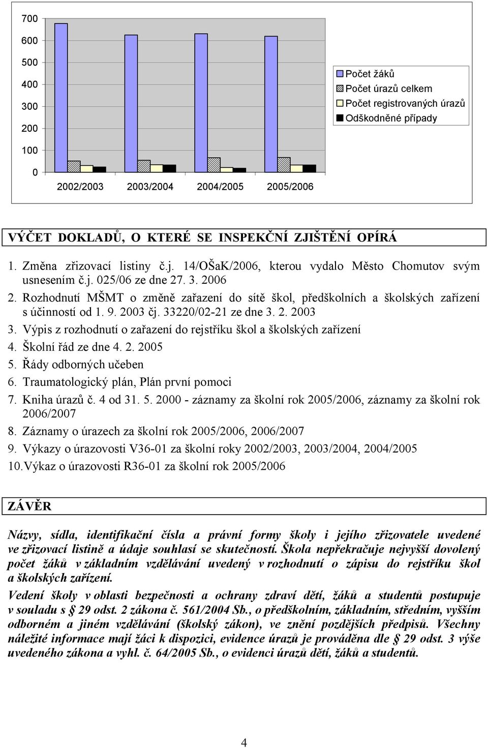 Rozhodnutí MŠMT o změně zařazení do sítě škol, předškolních a školských zařízení s účinností od 1. 9. 2003 čj. 33220/02-21 ze dne 3. 2. 2003 3.