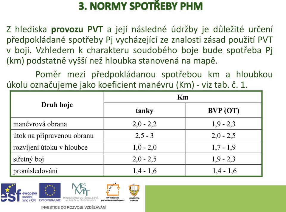 Poměr mezi předpokládanou spotřebou km a hloubkou úkolu označujeme jako koeficient manévru (Km) - viz tab. č. 1.