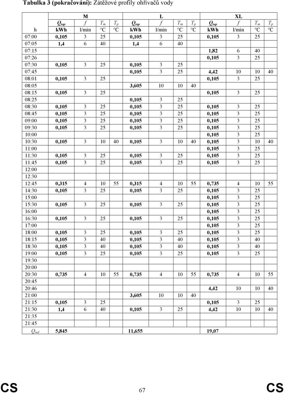 3 25 08:30 0,105 3 25 0,105 3 25 0,105 3 25 08:45 0,105 3 25 0,105 3 25 0,105 3 25 09:00 0,105 3 25 0,105 3 25 0,105 3 25 09:30 0,105 3 25 0,105 3 25 0,105 3 25 10:00 0,105 3 25 10:30 0,105 3 10 40