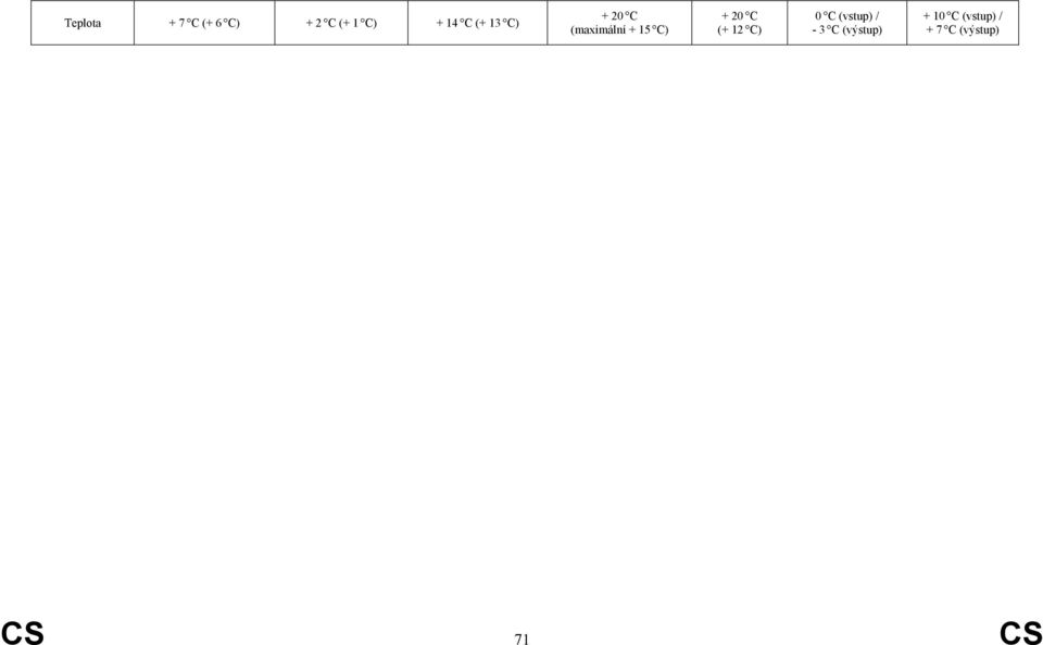 20 C (+ 12 C) 0 C (vstup) / - 3 C