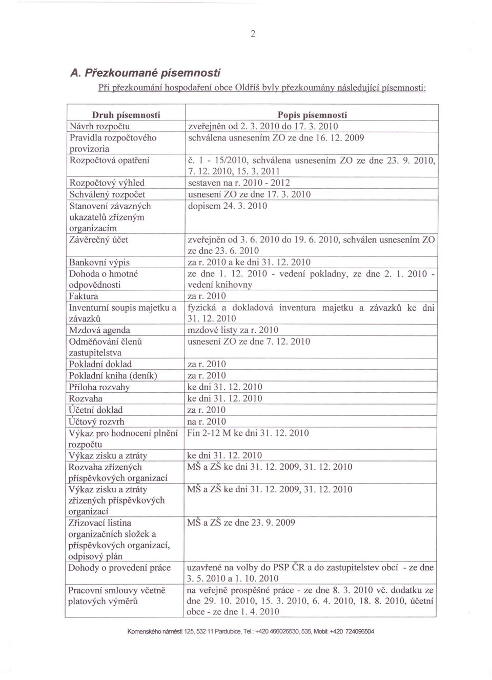 2010-2012 Schválený rozpočet usnesení za ze dne 17. 3. 2010 Stanovení závazných dopisem 24.3.2010 ukazatelů zřízeným organízacím Závěrečný účet zveřejněn od 3.6.2010 do 19.6.2010, schválen usnesením za ze dne 23.