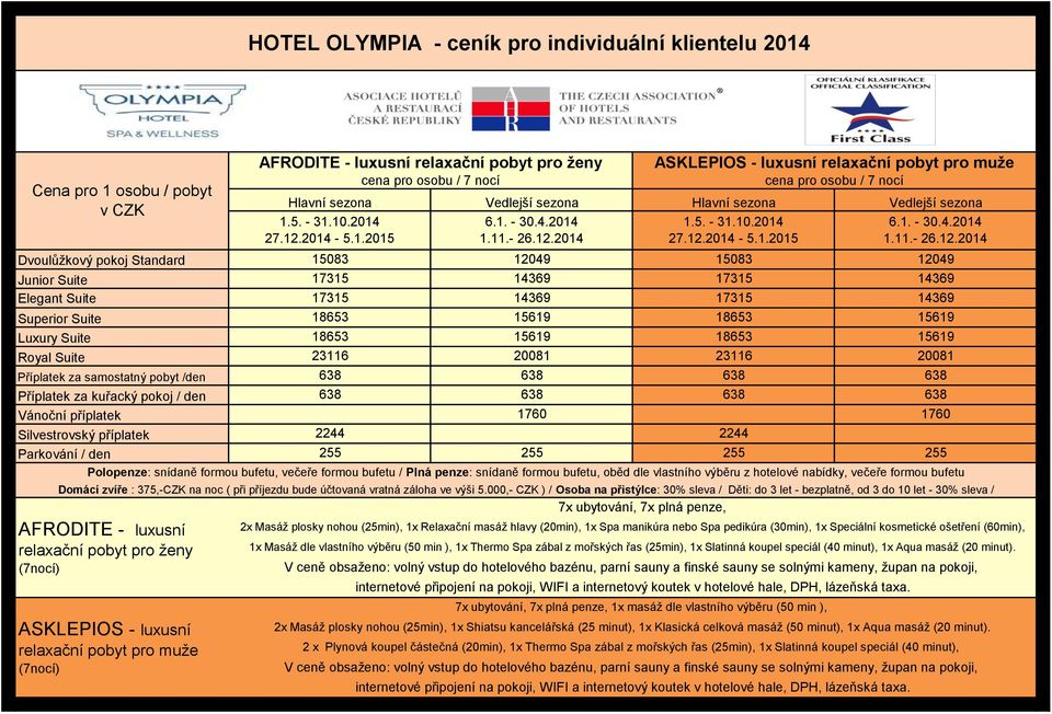 (30min), 1x Speciální kosmetické ošetření (60min), 1x Masáž dle vlastního výběru (50 min ), 1x Thermo Spa zábal z mořských řas (25min), 1x Slatinná koupel speciál (40 minut), 1x Aqua masáž (20 minut).