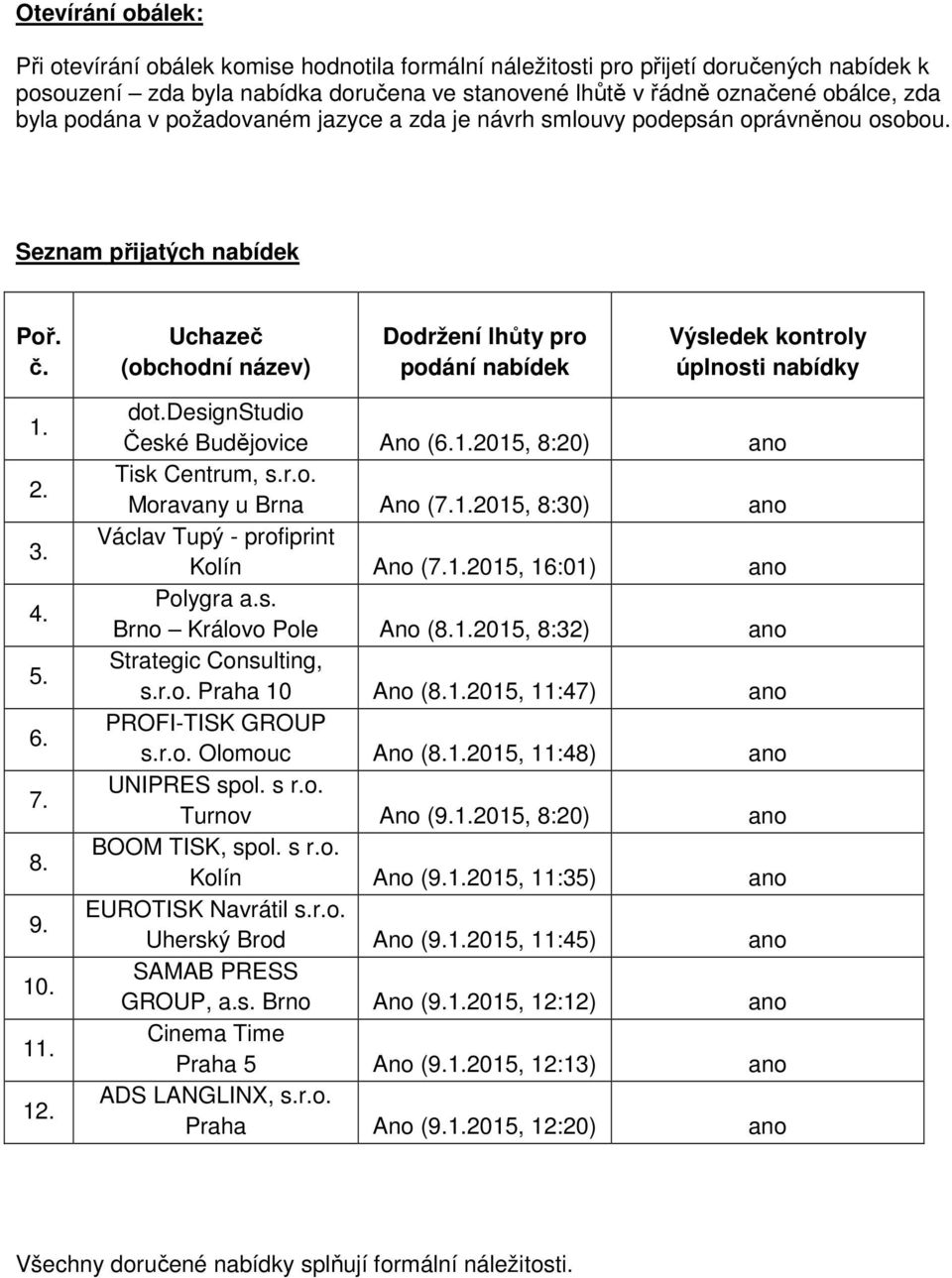 Seznam přijatých nabídek Uchazeč (obchodní název) Dodržení lhůty pro podání nabídek Výsledek kontroly úplnosti nabídky 1 1 České Budějovice Ano (2015, 8:20) ano Moravany u Brna Ano (2015, 8:30) ano