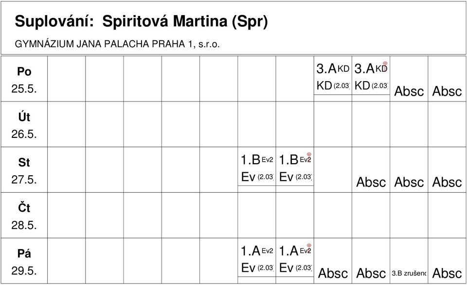 B Ev2 Ev (2.03) 1.B Ev2 Ev (2.03) Absc Absc Absc 1.